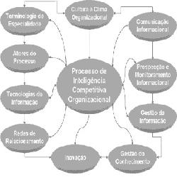 Baixar Big Data e Inteligência Competitiva para Empresas pdf, epub, eBook
