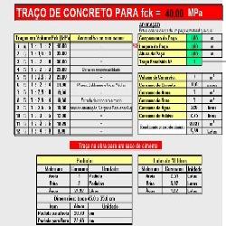 Baixar CALCULADORA DE CONCRETO (TRAÇOS EM VOLUME) pdf, epub, eBook