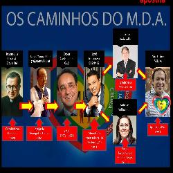 Baixar Apostila MDA – Origem e implicações pdf, epub, eBook