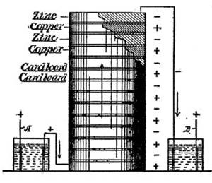 Baixar Electricity for boys (1914), illustrated pdf, epub, eBook