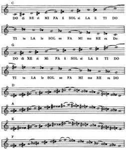 Baixar Music notation and terminology pdf, epub, eBook