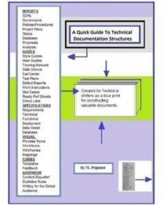 Baixar Quick guide to technical documentation pdf, epub, eBook