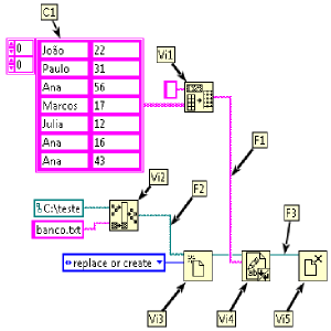 Baixar Labview – Programação avançada – Parte 1 pdf, epub, eBook