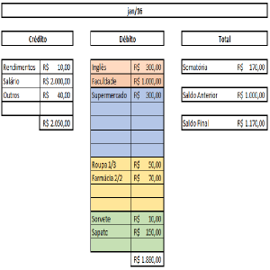 Baixar Controle Financeiro pdf, epub, eBook