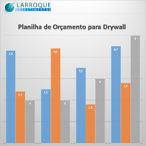 Baixar Planilha de Orçamento Para Drywall pdf, epub, eBook