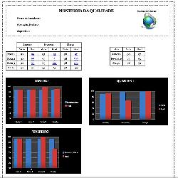 Baixar Planilha de Monitoria da Qualidade pdf, epub, eBook
