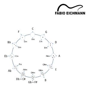 Baixar Harmonia Funcionando pdf, epub, eBook